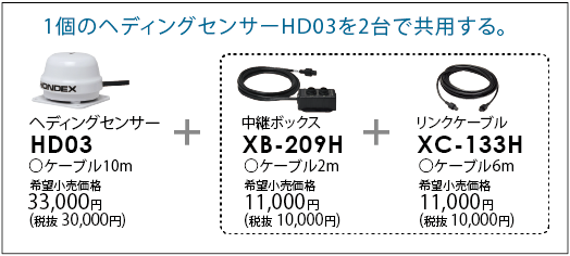 1個のヘディングセンサー（HD03)を2台で共用する
