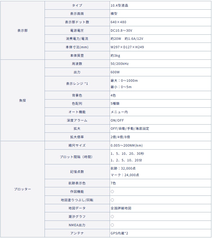 HE-100S 主な仕様 HE-100S 主な仕様