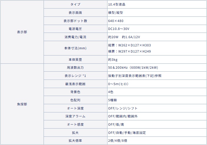 HE-1020 主な仕様