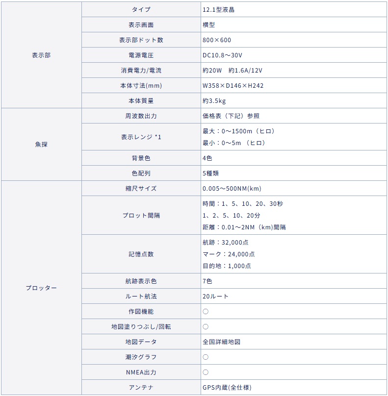 HE-1211Ⅱ 主な仕様