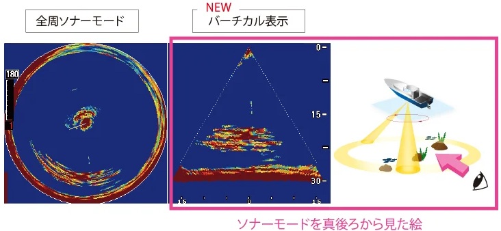 バーチカルモード