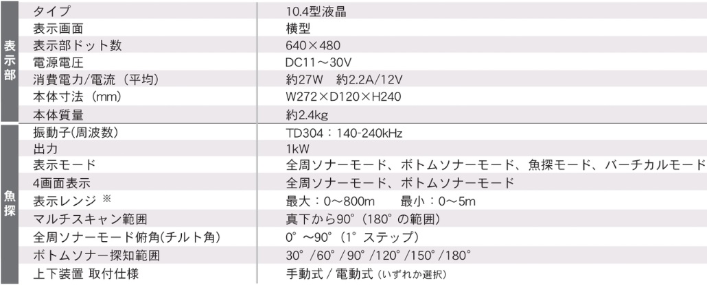 HE-773主な仕様