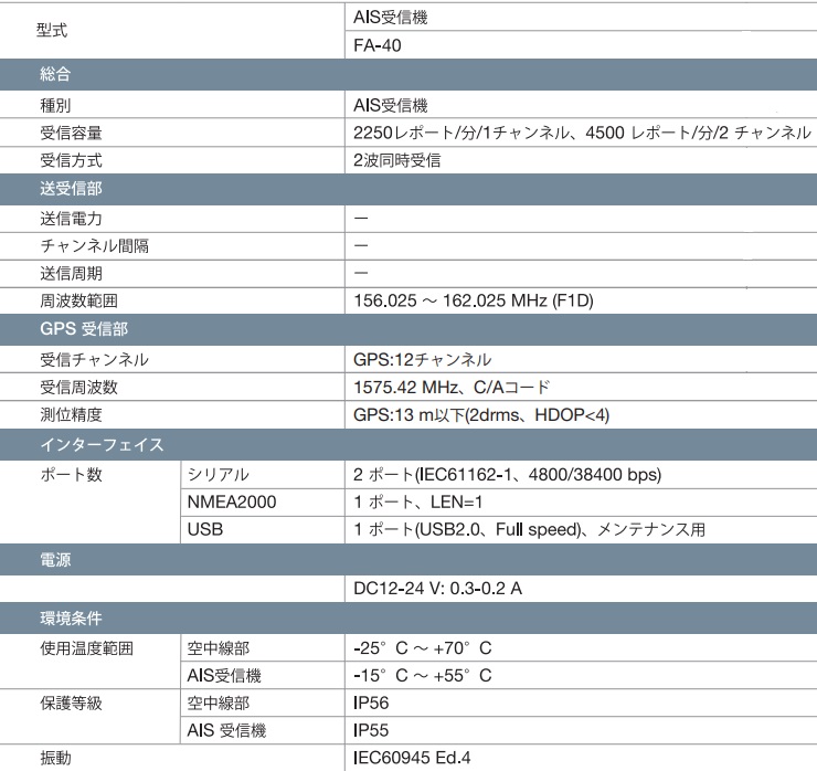 FA-40 フルノ AIS 販売 - ナビテック通販