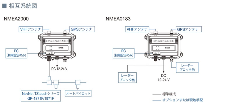 FA-60 フルノ AIS 販売 - ナビテック通販