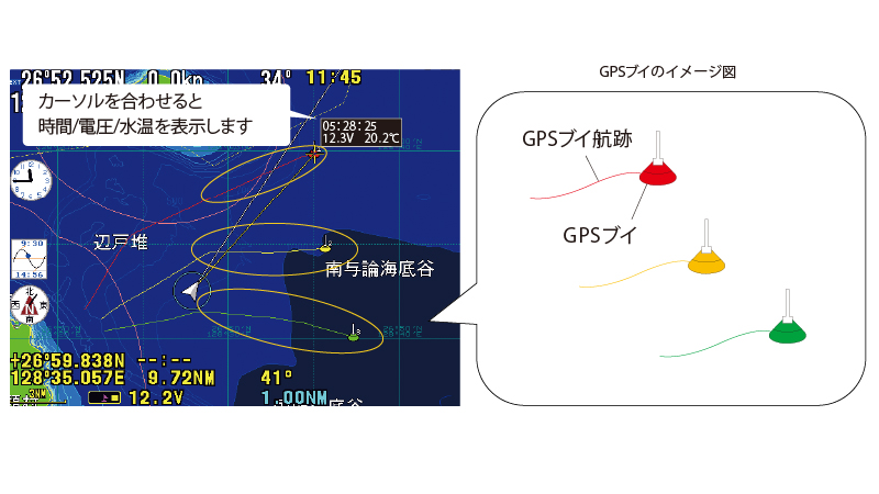 GPSブイ表示機能