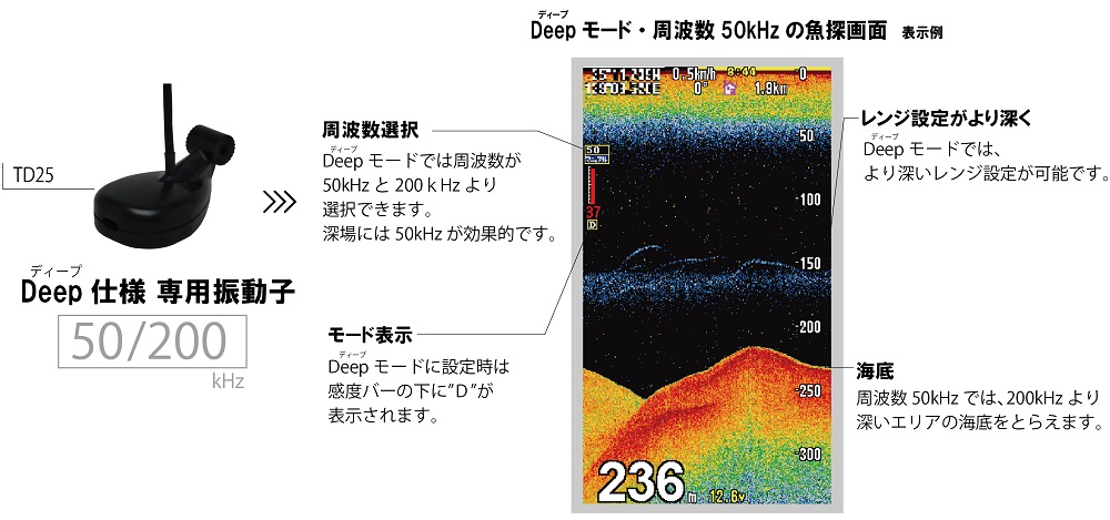 PS-611CNⅡDeepモード