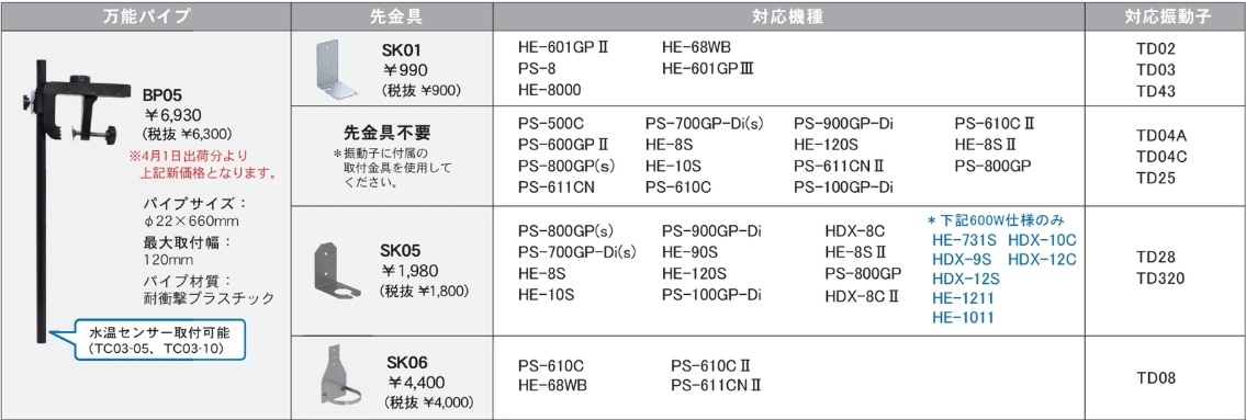 HONDEX 魚群探知機 ホンデックス BP10 万能パイプ 振動子取付