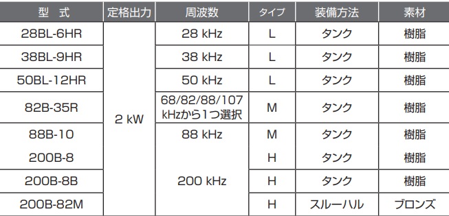 CW 振動子(2kW) CW 振動子(2kW)