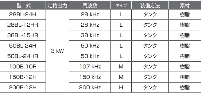 CW 振動子(3kW) CW 振動子(3kW)