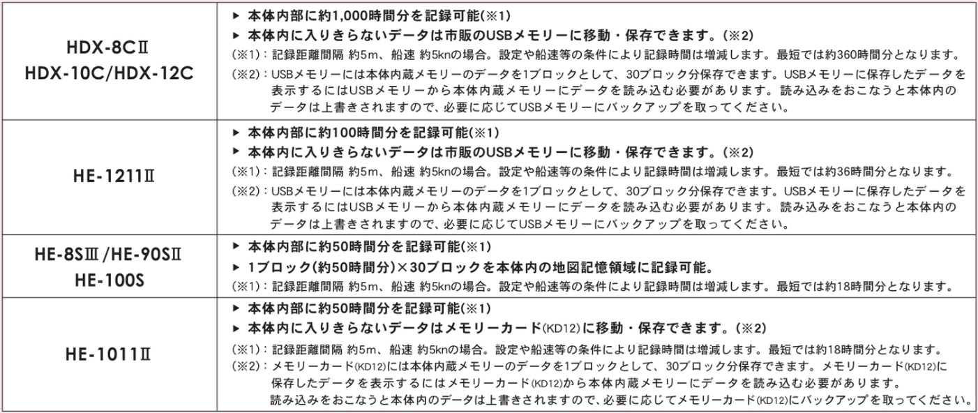 デプスマッピング機能2 デプスマッピング機能2