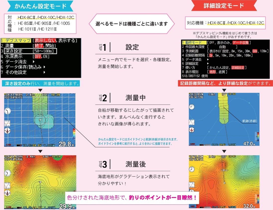 デプスマッピング機能 デプスマッピング機能
