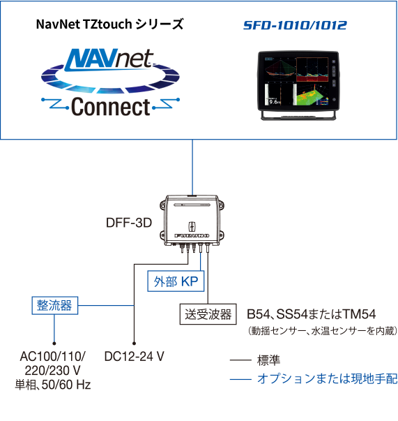 DFF-3D 系統図