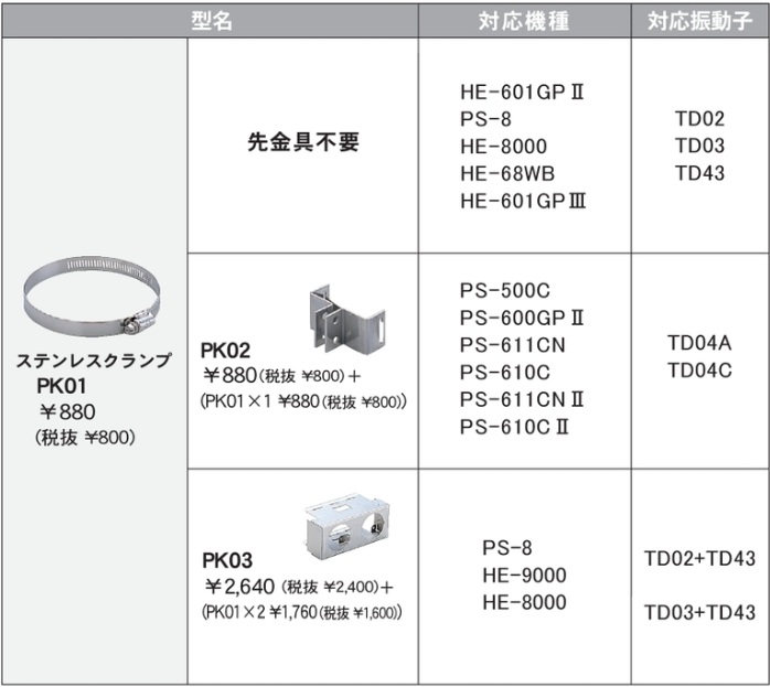 売れ筋商品お見逃しなく ホンデックス エレキモーター 取付金具 | 販売 ルアー・フライ