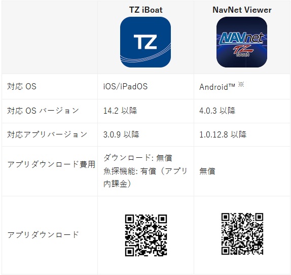 アプリ連携2