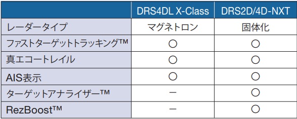 選べるレーダーセンサー