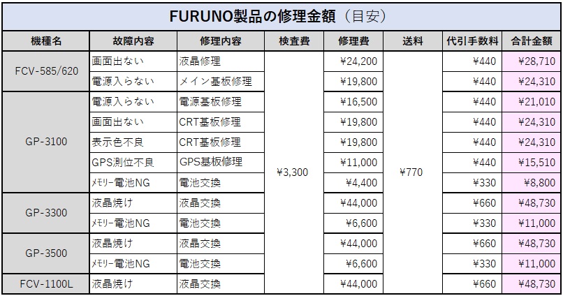 FURUNO製品の修理費用 (目安)
