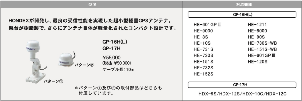 超歓迎 SENGUYA1009HONDEX ホンデックス GP-16HD ヘディングセンサー内蔵GPSアンテナ 魚群探知機