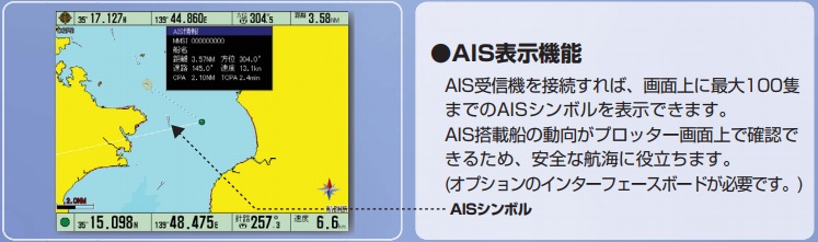 GTD-161 AIS表示機能