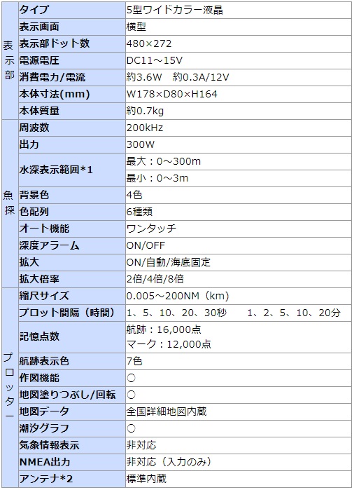 HE-601GPⅢ 主な仕様
