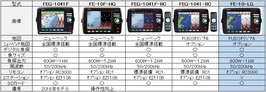  FUSO製品 比較表FE-10-LG