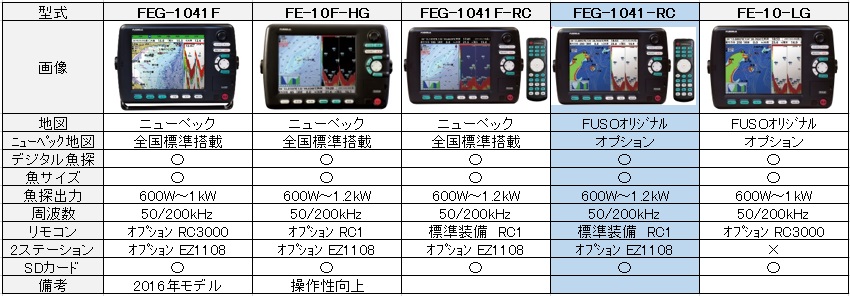  FUSO製品 比較表FEG-1041-RC