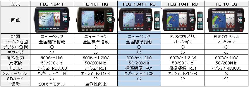  FUSO製品 比較表FEG-1041F-RC