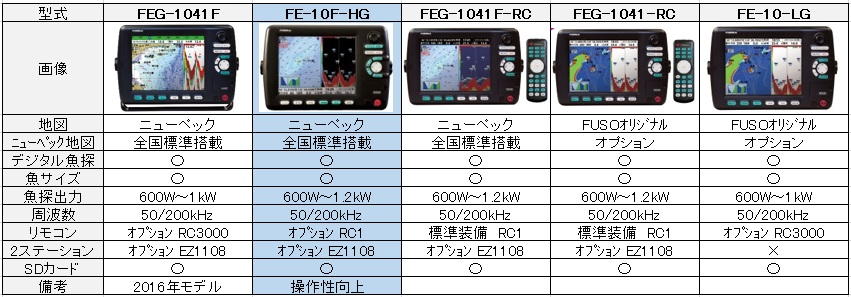  FUSO製品 比較表FE-10F-HG