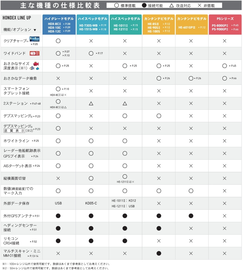 HONDEX製品 比較表 HONDEX製品 比較表