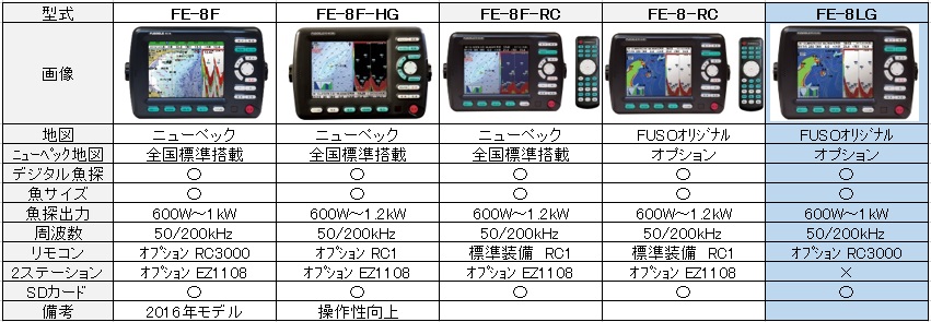  FUSO製品 比較表FE-8-LG