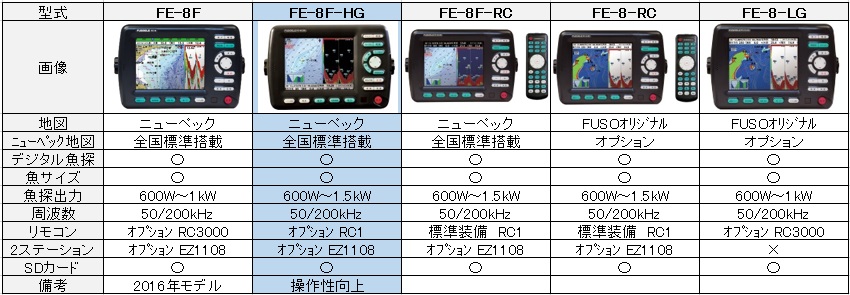  FUSO製品 比較表FE-8F-HG