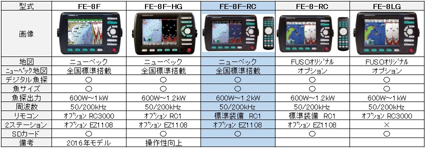  FUSO製品 比較表FE-8F-RC