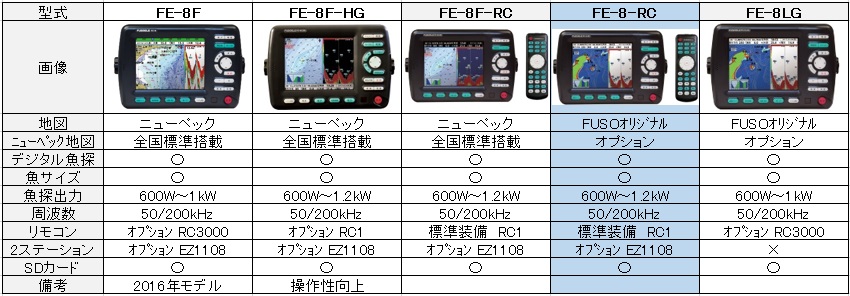  FUSO製品 比較表FE-8-RC