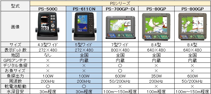 HONDEX PS-611CN ワカサギ魚探