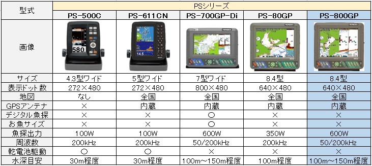 PS-800GP 比較表
