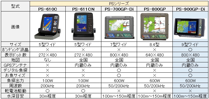 PS-900GP-Di 比較表