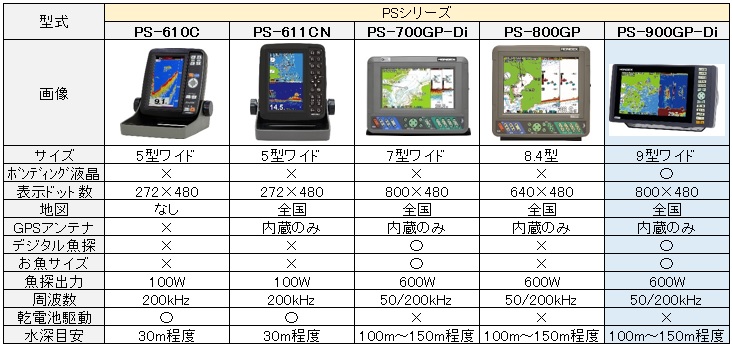 PS-900GP-Di HONDEX 9型 ワイド GPS 魚探 販売