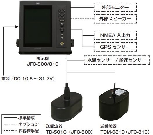 JFC-800/810 系統図