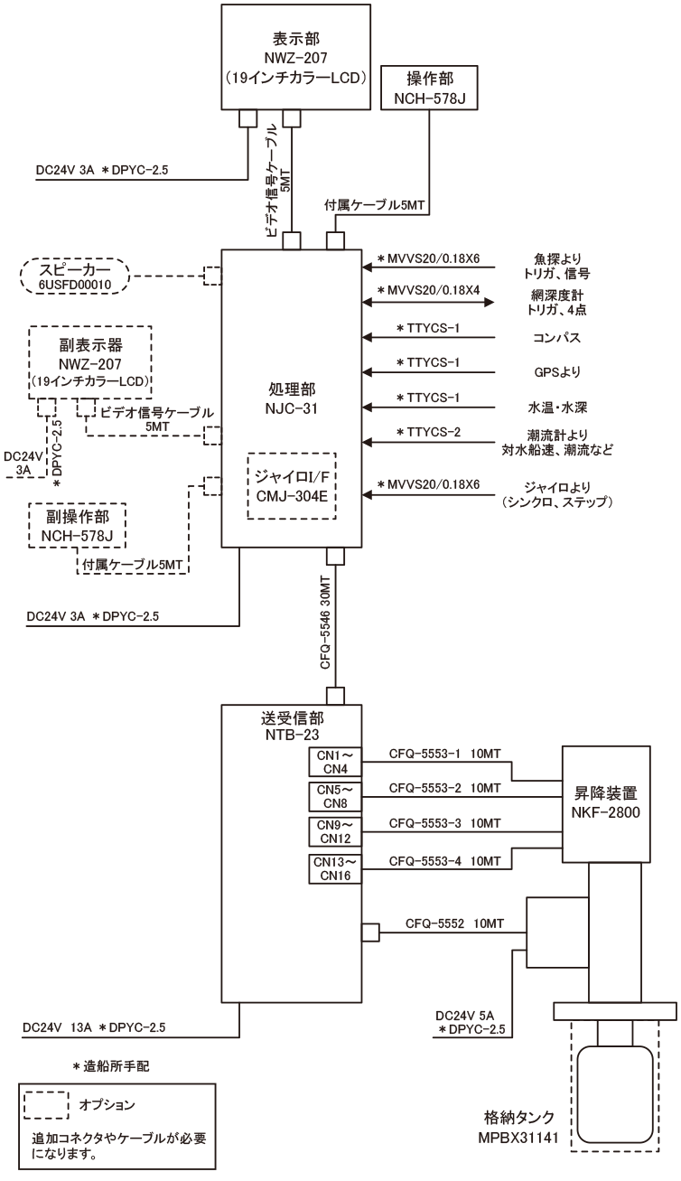 JFS-280 系統図