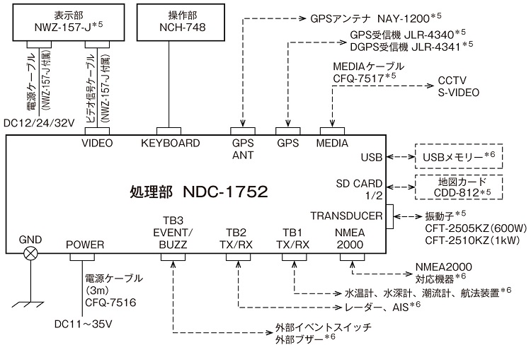 JLZ-1000 系統図