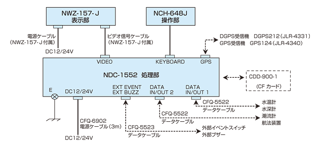 JLZ-900 系統図