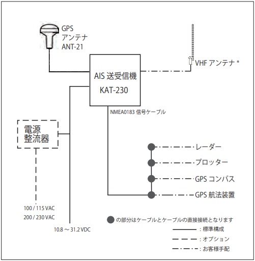 KAT-230 相互連絡図