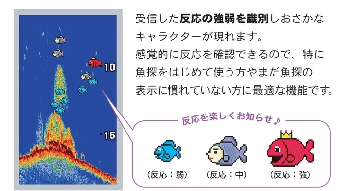 キャラクター表示 キャラクター表示