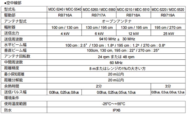 MDC-5200 シリーズ 主な仕様1