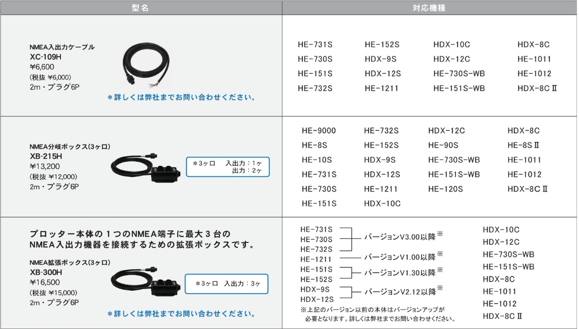 XC-139H 代替品 NMEAケーブル JMA1030 HR-7 レーダー と