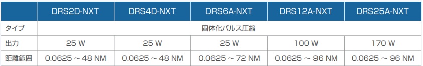 DRS-NXTシリーズ