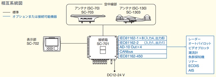 SC-70　相互連絡図