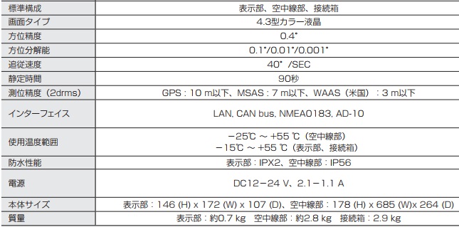 SC-70 フルノ GPSコンパス 販売 - ナビテック通販