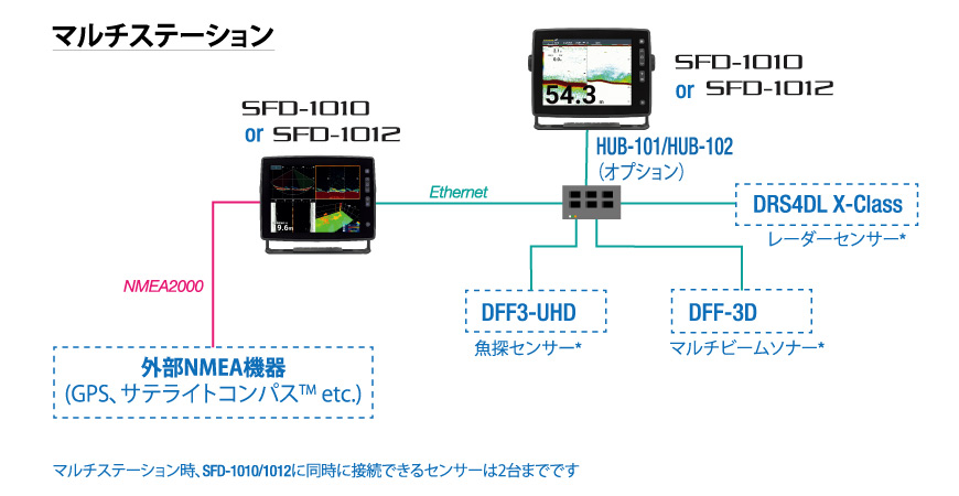 SFD-1010/1012 系統図2