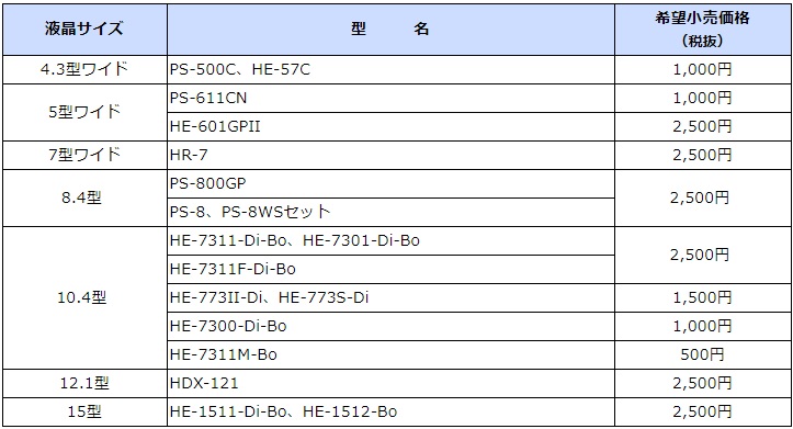 HONDEX 取扱説明書 HONDEX 取扱説明書