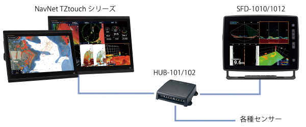 サブモニター機能